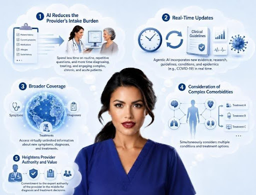 Agentic AI Advantages