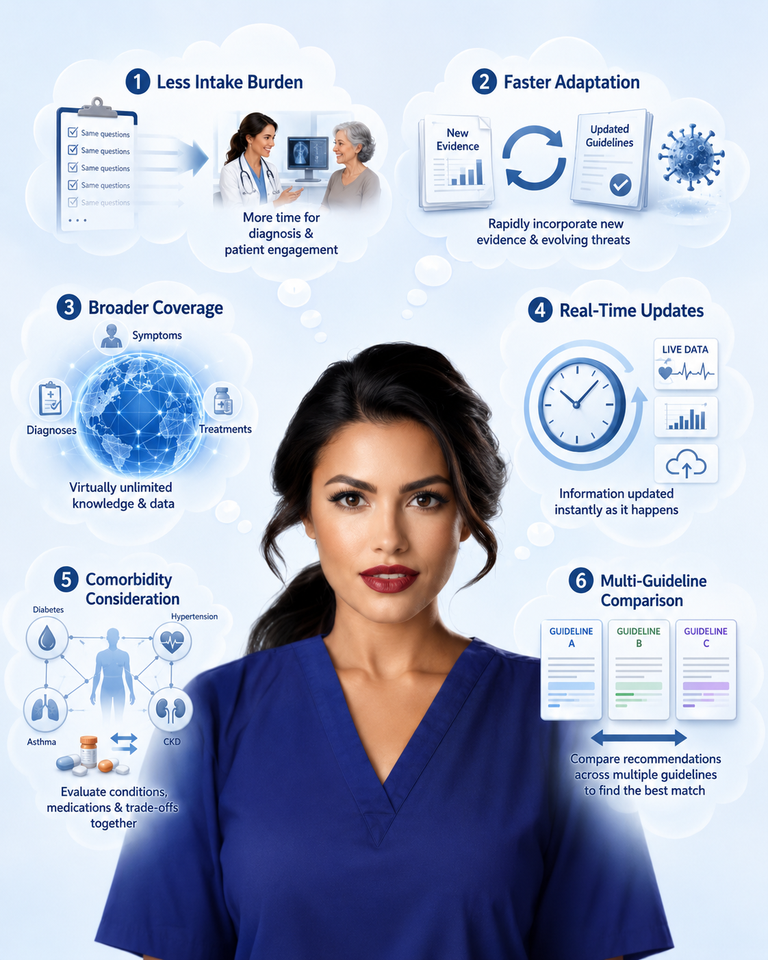 agent-advantages